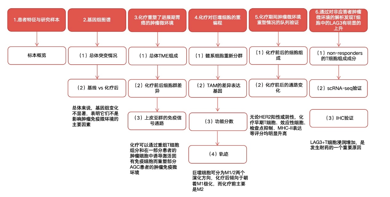 图片 1