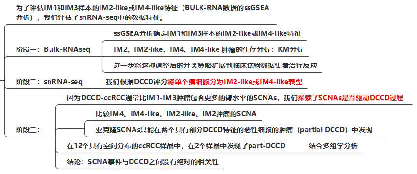 图片 2